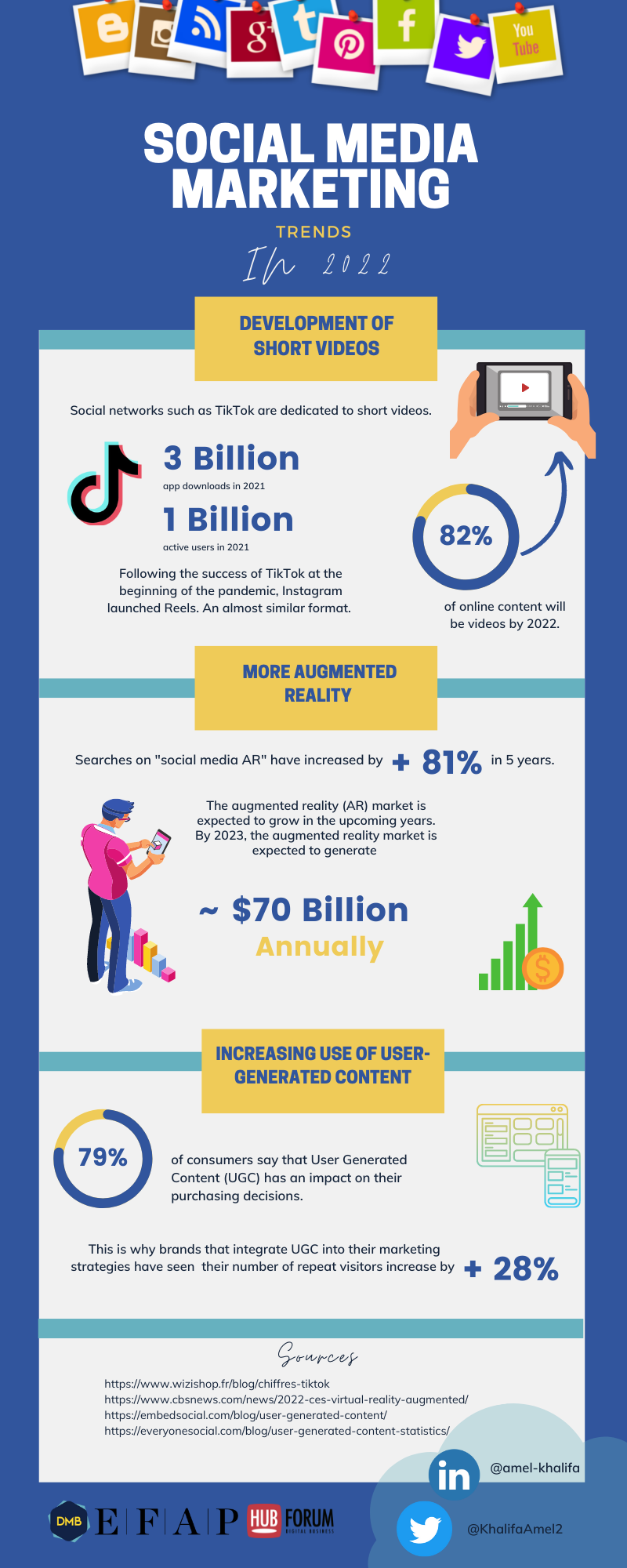 La gen Z : un tourisme 2.0