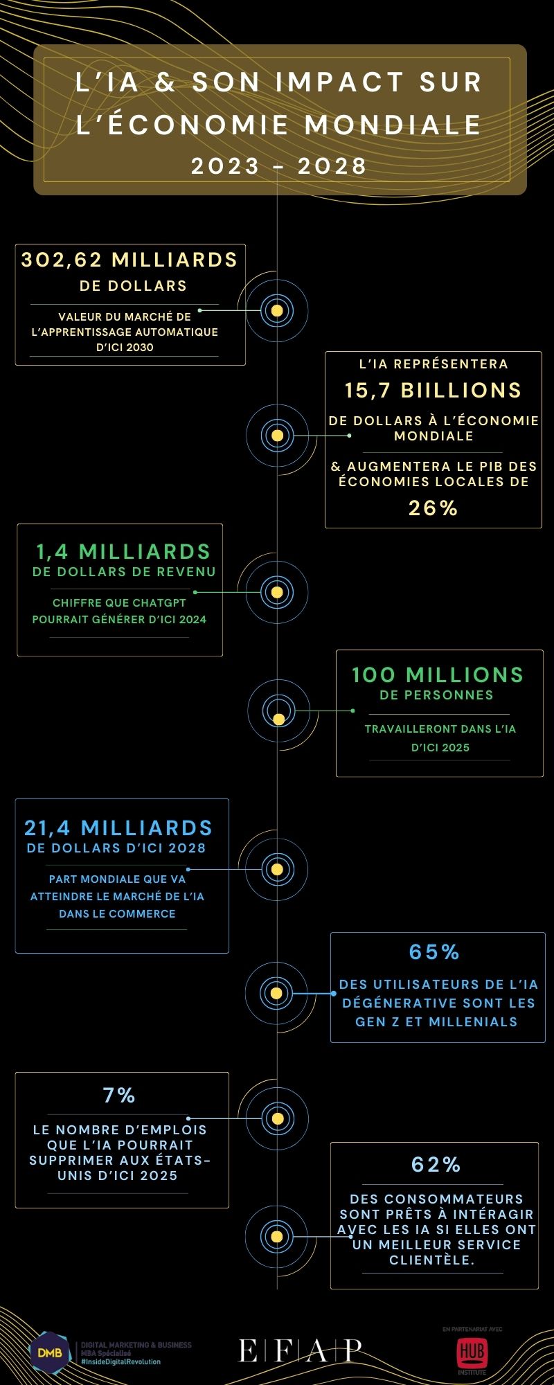 La gen Z : un tourisme 2.0