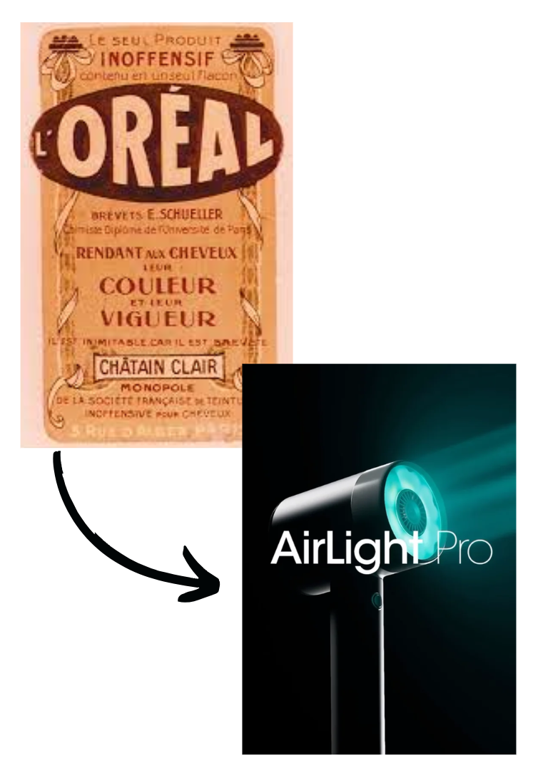 L'Oréal : Innovation 