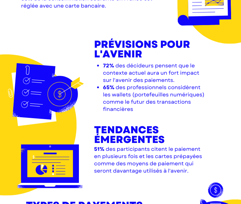 Infographie – Transformation digitale des moyens de paiement
