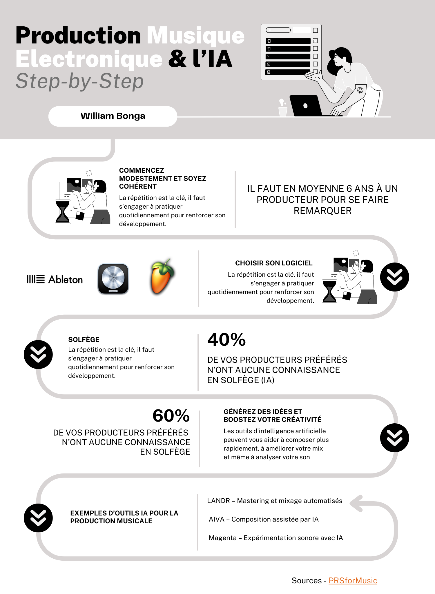 La gen Z : un tourisme 2.0