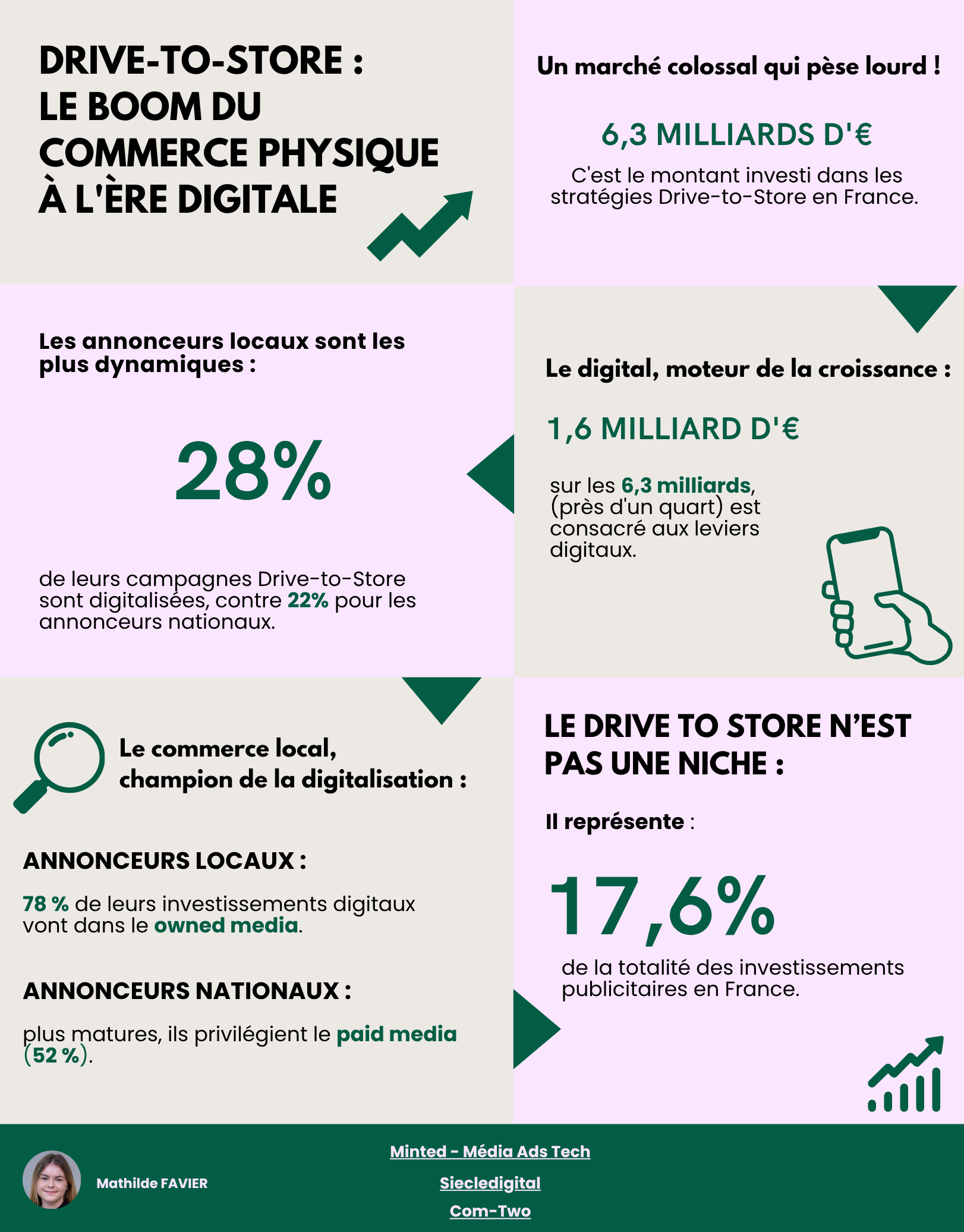 Drive-to-Store : le boom du commerce physique à l'ère digitale