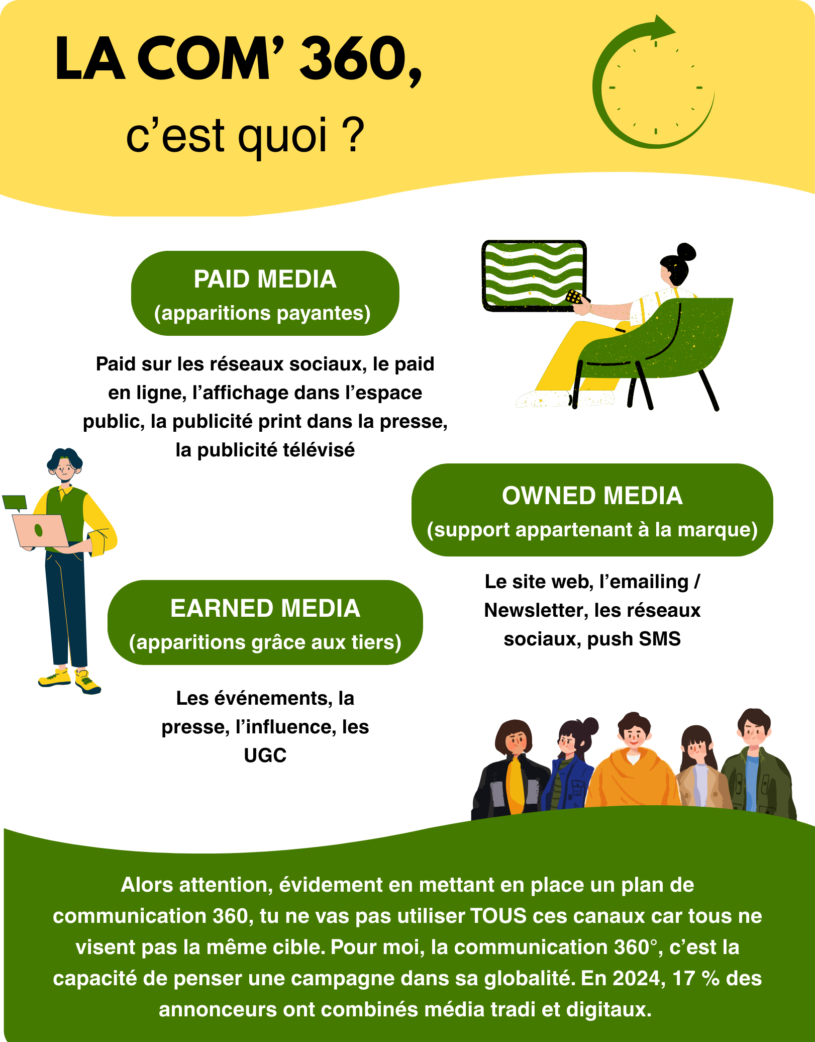 IA : Le Nouveau Confident et Coach Bien-Être de la Gen Z et Alpha ...