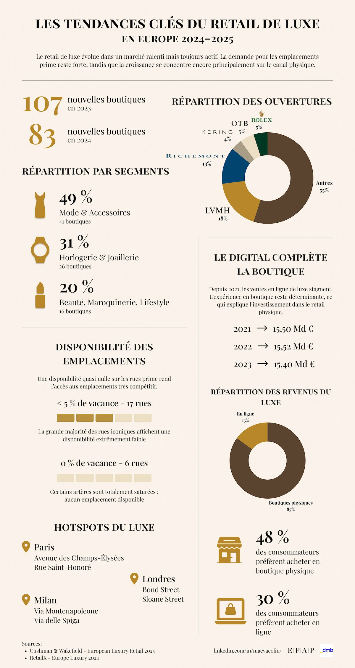 La gen Z : un tourisme 2.0