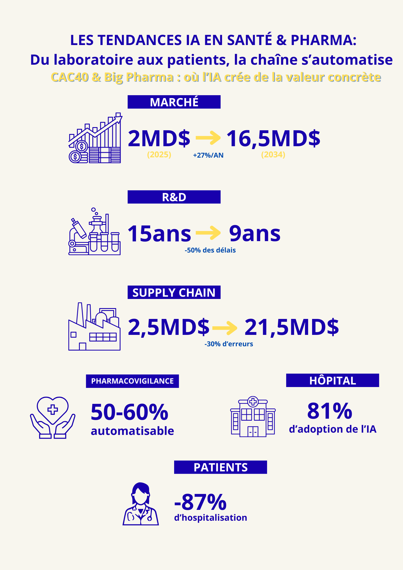 La gen Z : un tourisme 2.0